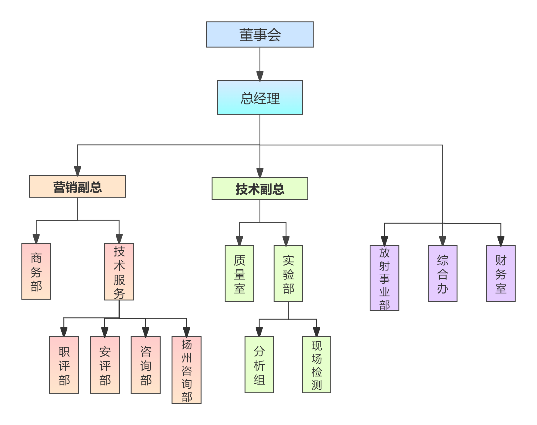 公司组织结构.png