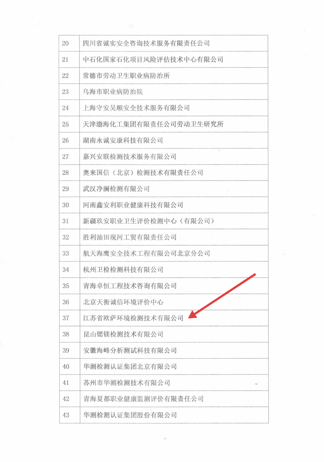 关于公布2025年度职业卫生技术服务机构实验室检测能力比对结果的通知-扫描_04.png