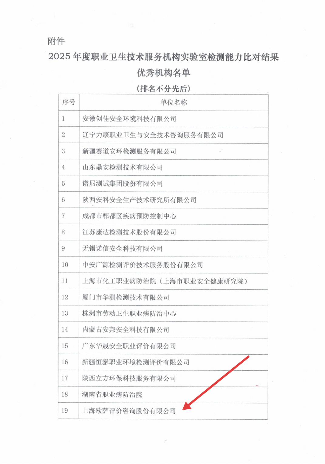 关于公布2025年度职业卫生技术服务机构实验室检测能力比对结果的通知-扫描_03.png